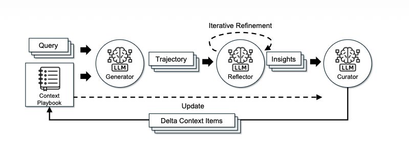 Context Matters: The Biggest Lesson from ACE (ICLR 2026)
