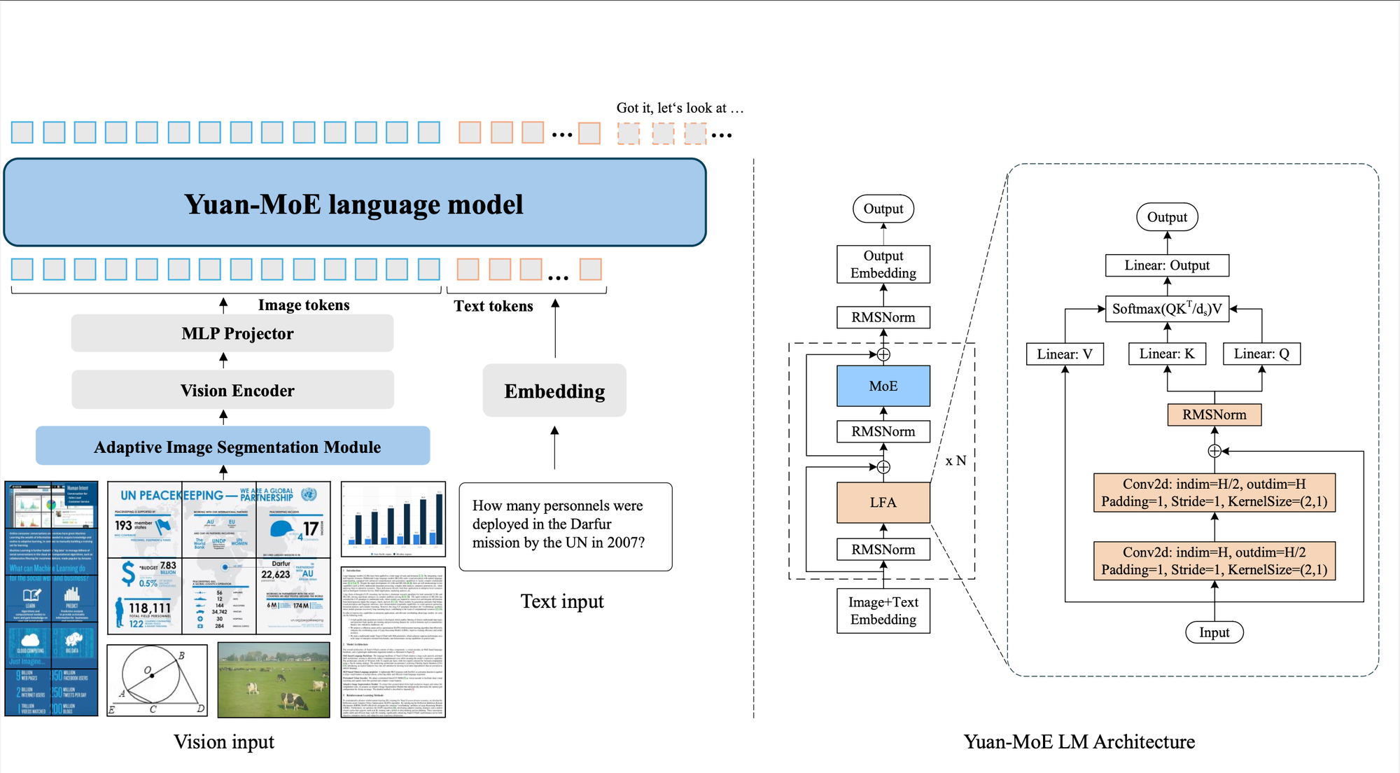 Yuan 3.0, another Multimodal Model that can significantly change document AI