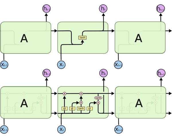 Tensorflow Keras LSTM source code line-by-line explained
